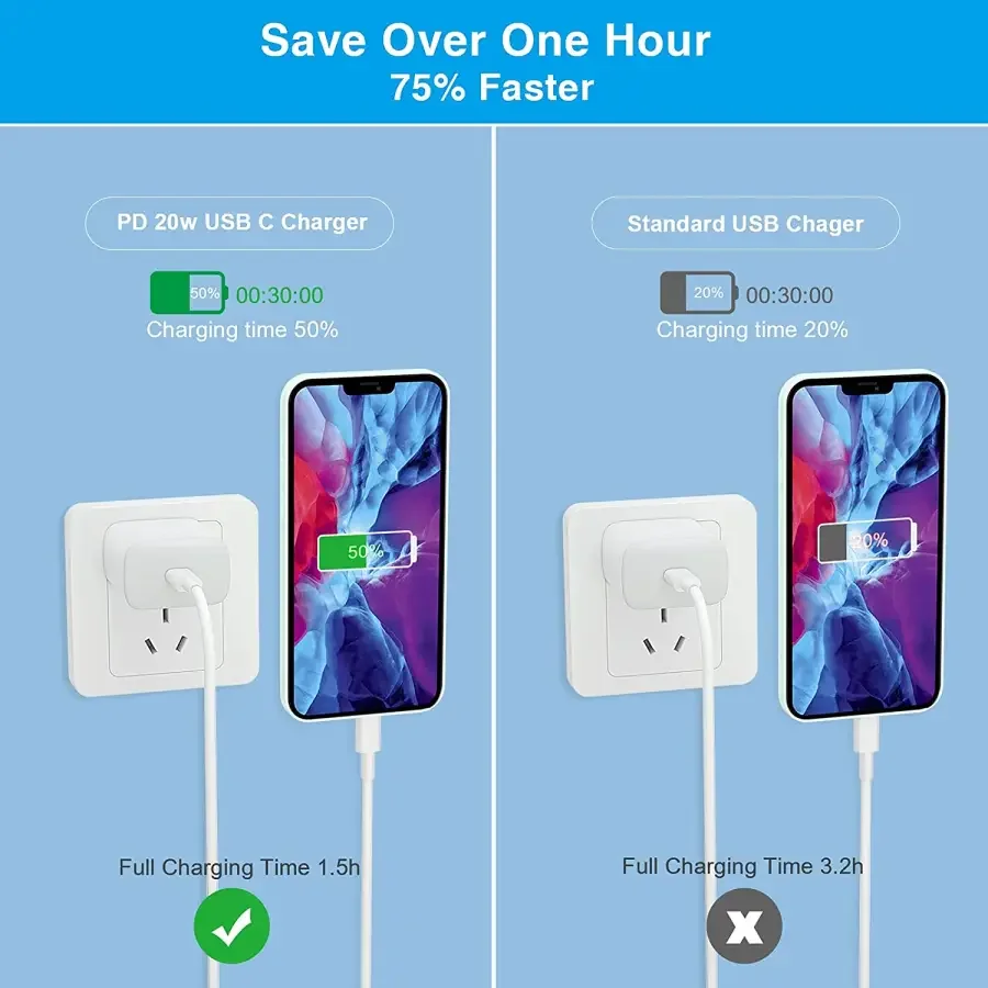20W Certified USB C Fast Wall Charger For Apple USB-C Power Adapter - Image 2