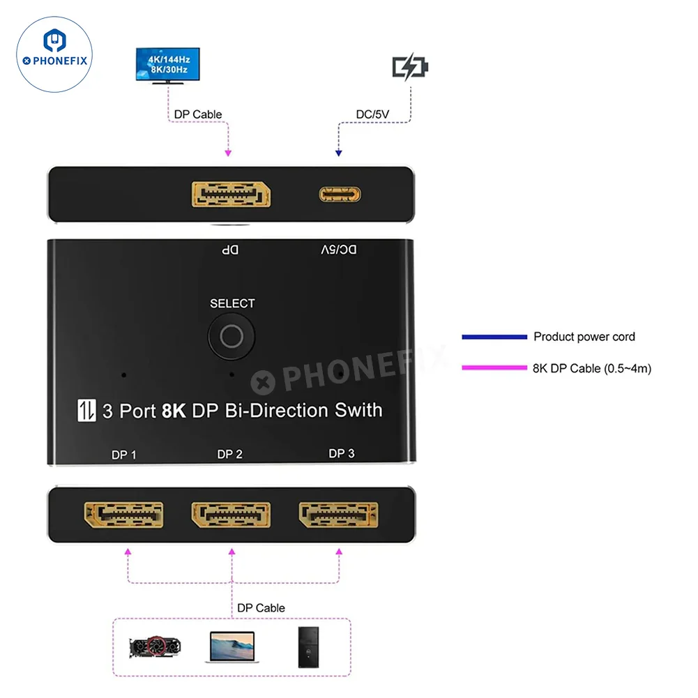 3-Port 8K DP Bi-Directional Switch 30Hz HD DP1.4 Video Converter - Image 4