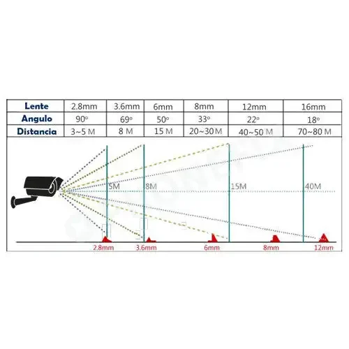5.0MP 4K Webcam 10X Zoom Camera with VariFocal Lens - Image 6