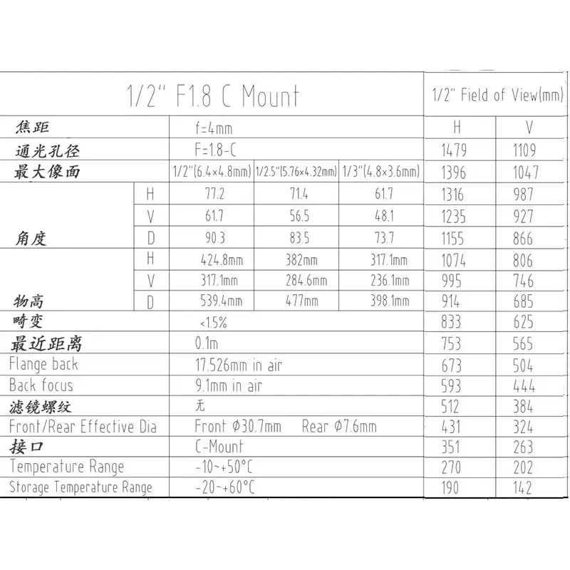 5MP 1/1.8Inch fixed-focal lenses machine vision Industrial Manual Iris Lens - Image 13