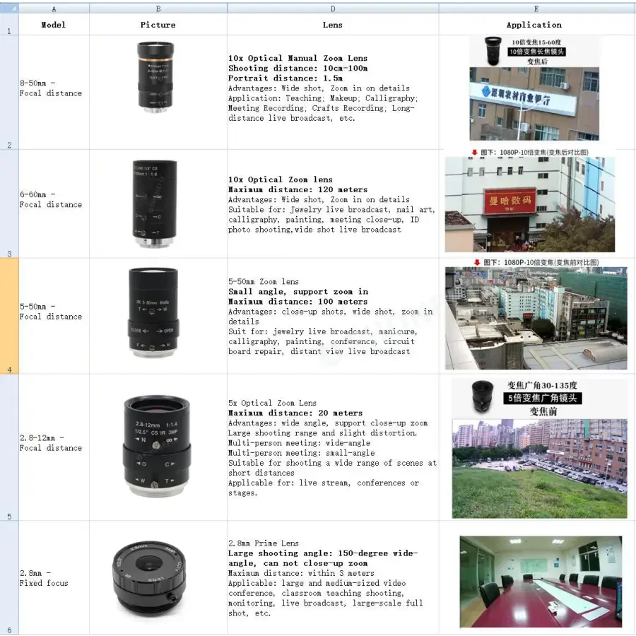 5MP UVC USB Webcam HD Industrial PC Camera - Image 19