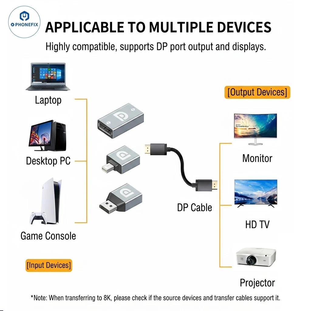 8K 60Hz DP1.4 DisplayPort Extension Adapter for DP Cable Extension - Image 3