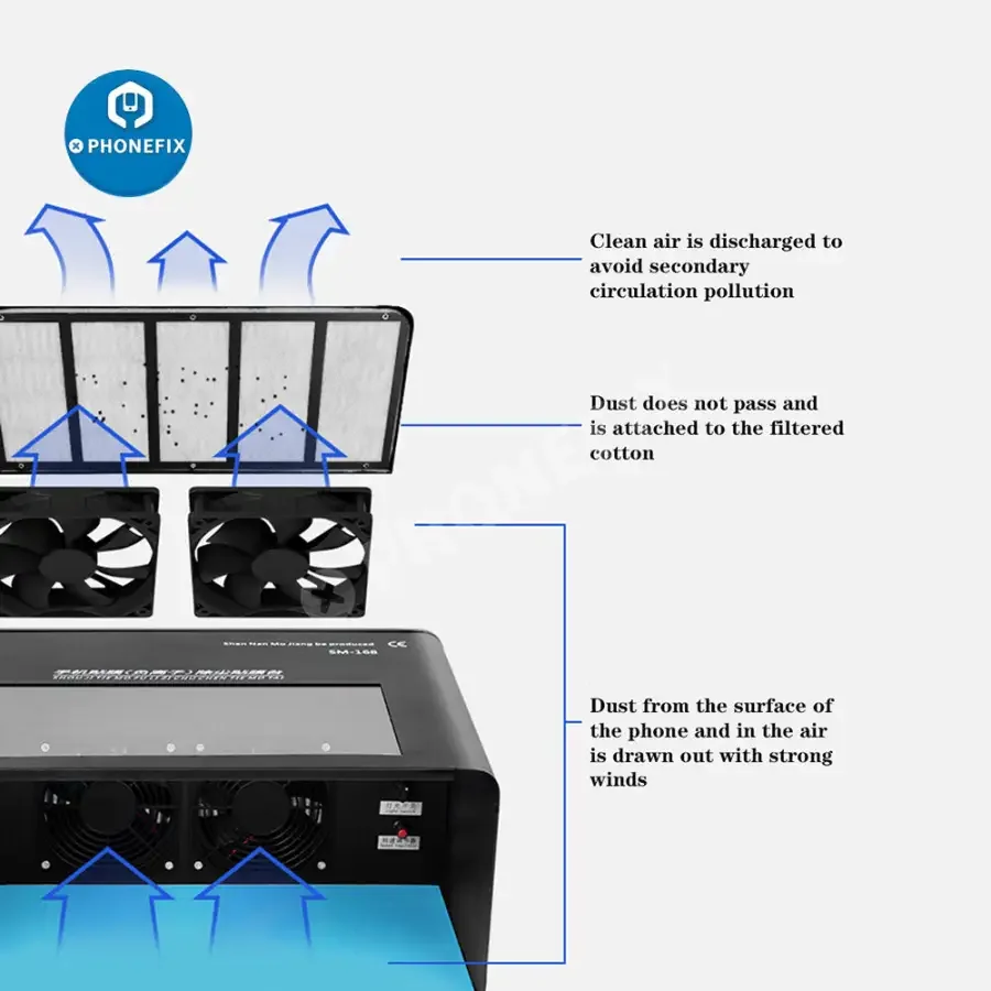 Dust Free Room Work Table With UV Lamp For LCD Screen Refurbishing - Image 7
