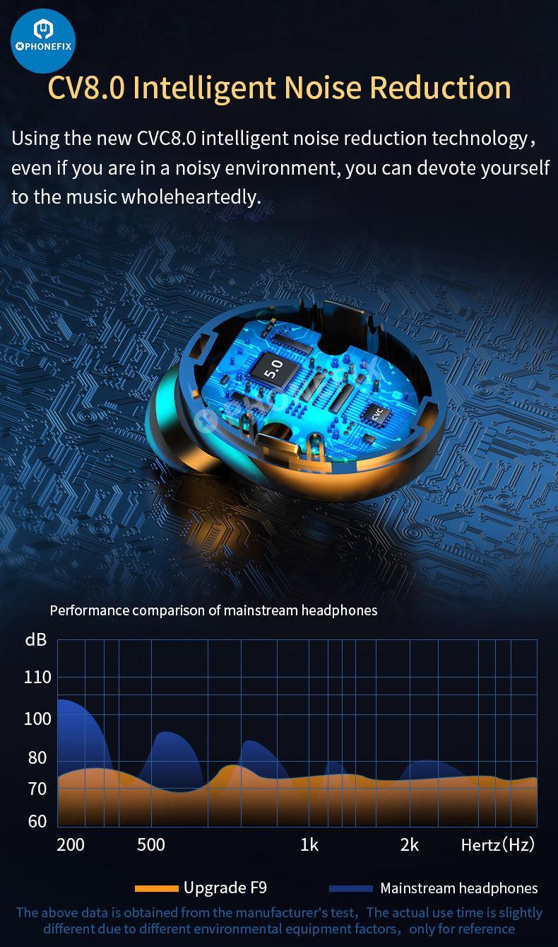 F9-5C Wireless Bluetooth Earphones Noise Reduction Earbuds With LED - Image 20