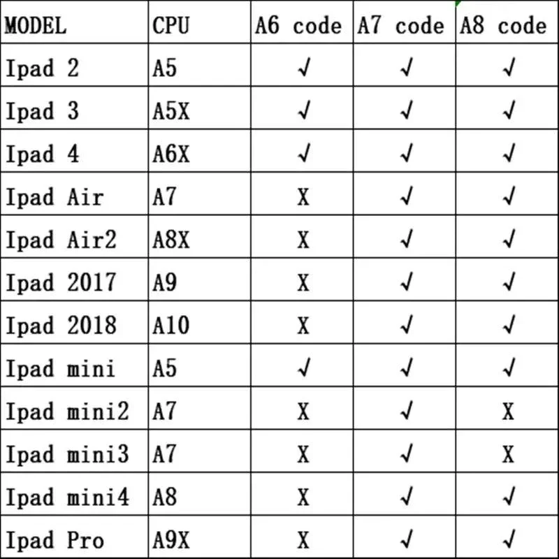 Fix iPad Activation Error Unlock Serial Number SN With BT WF Address - Image 5
