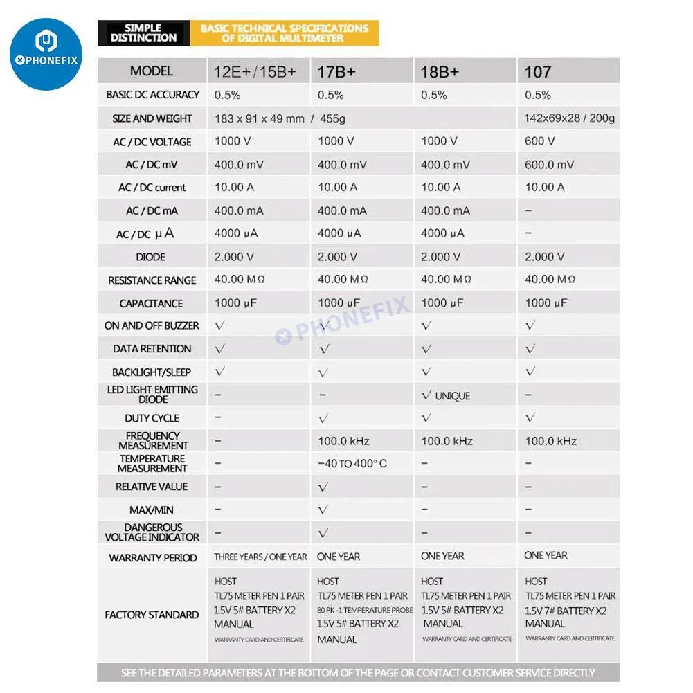 Fluke 15B+ 17B+ 18B+ Digital Multimeter Voltage Frequency Tester - Image 8