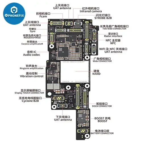 For iPhone 13 Pro Max Mini LCD Display Touch FPC Connector Port - Image 2