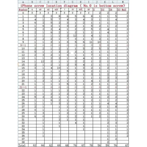 Full Set Screws with Independent Numbers Diagram For iPhone X-16 - Image 5