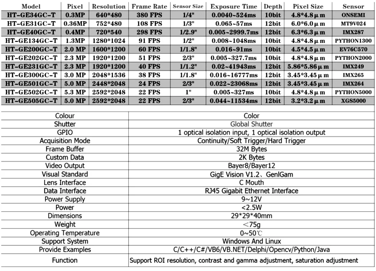 High Speed Gige Machine Vision Camera Global Shutter Industrial Camera - Image 2