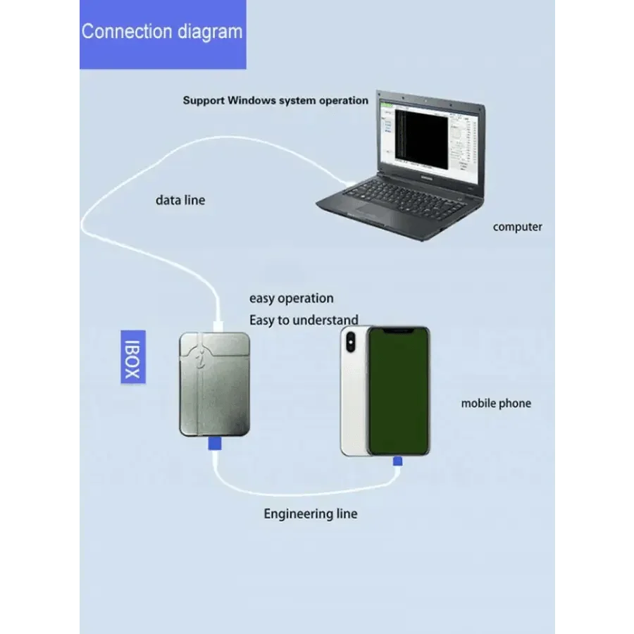iBox Mini DFU Box NAND Chip Repair Tool For iOS Devices - Image 3