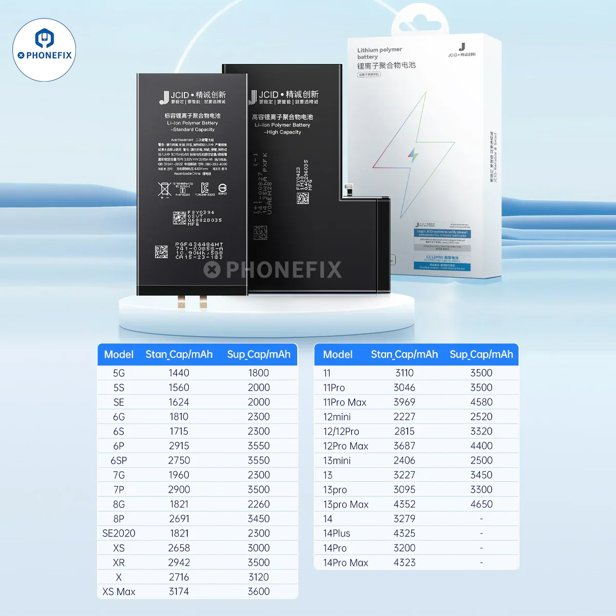 iPhone 3rd Party Battery Replacement with JC-ID Technology - Image 2