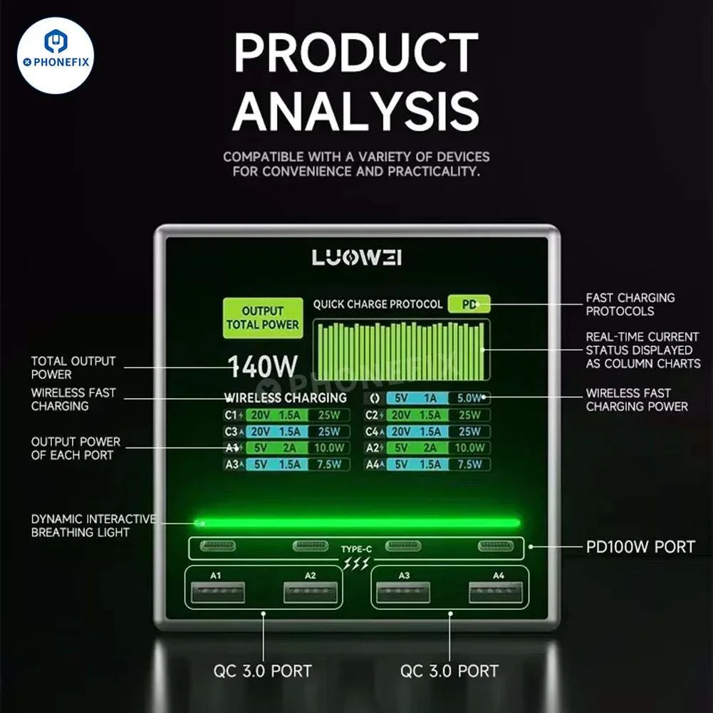 LUOWEI U1 MINI 140W Raptor Fast Charging Station Desktop Charger - Image 4