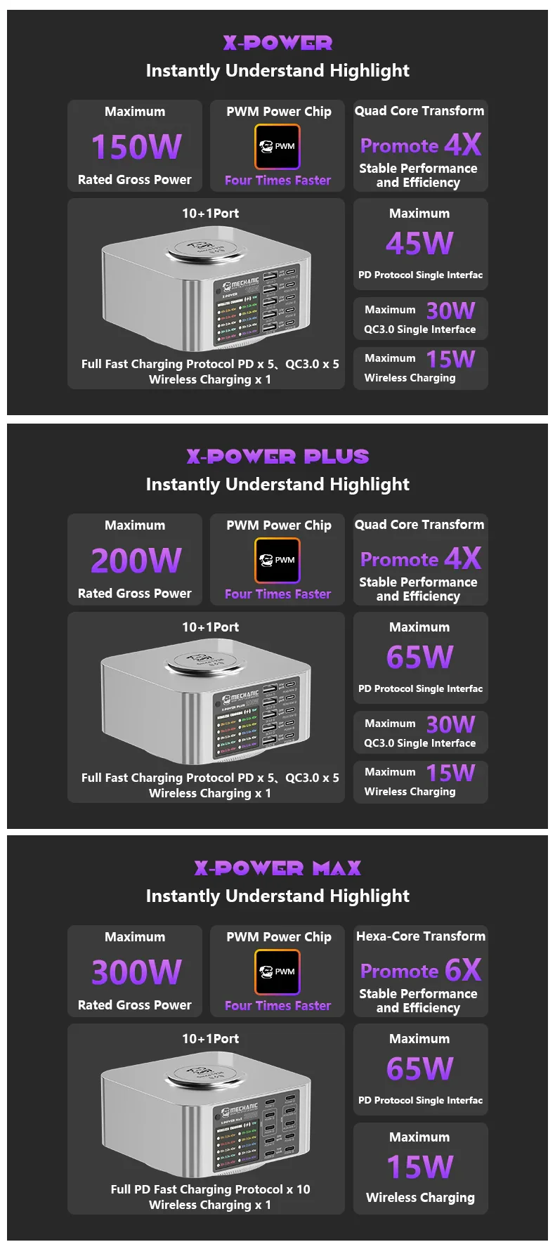 Mechanic Desktop Superfast Charging Station X-POWER Plus Max - Image 9