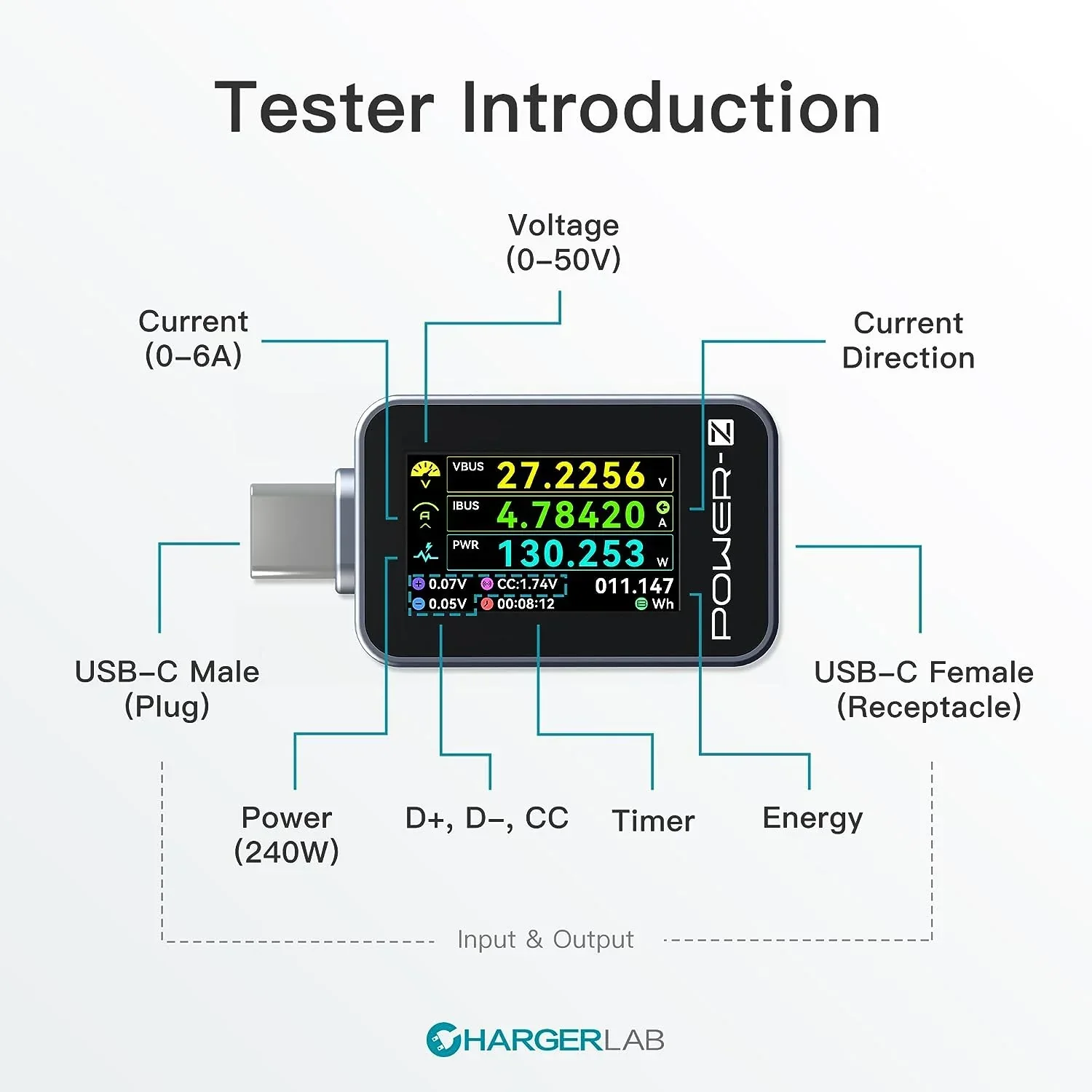Power-Z AK001 / C240 USB-C Tester Type-C PD Charging Power Meter - Image 3