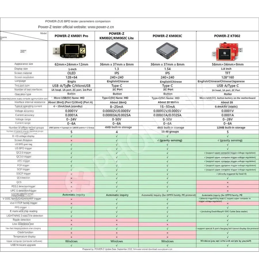 POWER-Z KM003C USB-C Tester PD3.1 QC5.0 Voltage Current Detector - Image 7