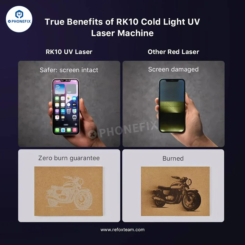 REFOX RK10 UV Laser Machine for iPhone Screen/Back Glass Removal - Image 4