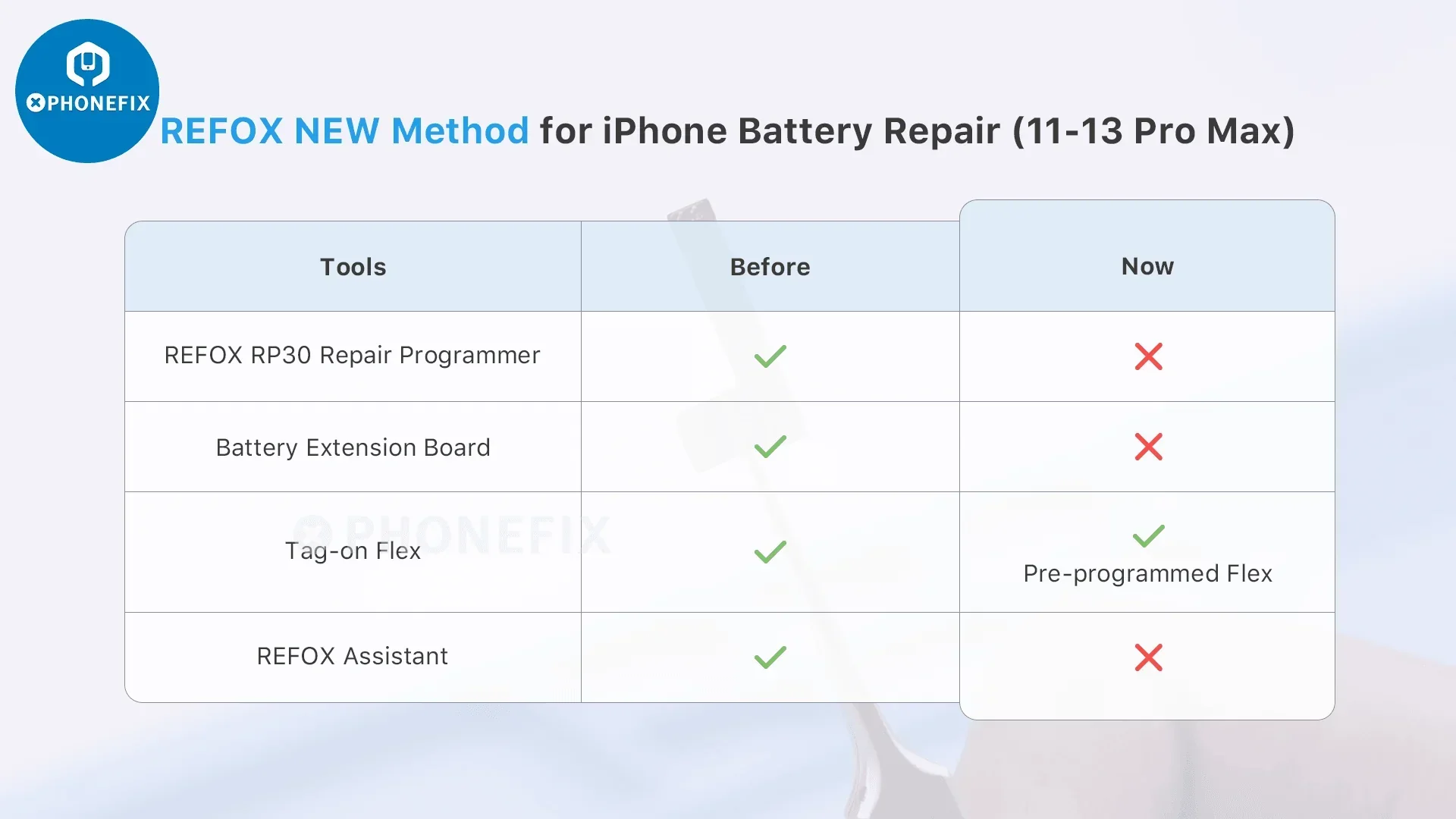 REFOX RP30 With Pre-programmed iPhone Battery Tag-on Cable - Image 4