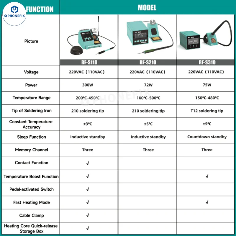 RF4 RF-S110 RF-S210 RF-S310 RF-S510 Smart BGA Soldering Station - Image 15