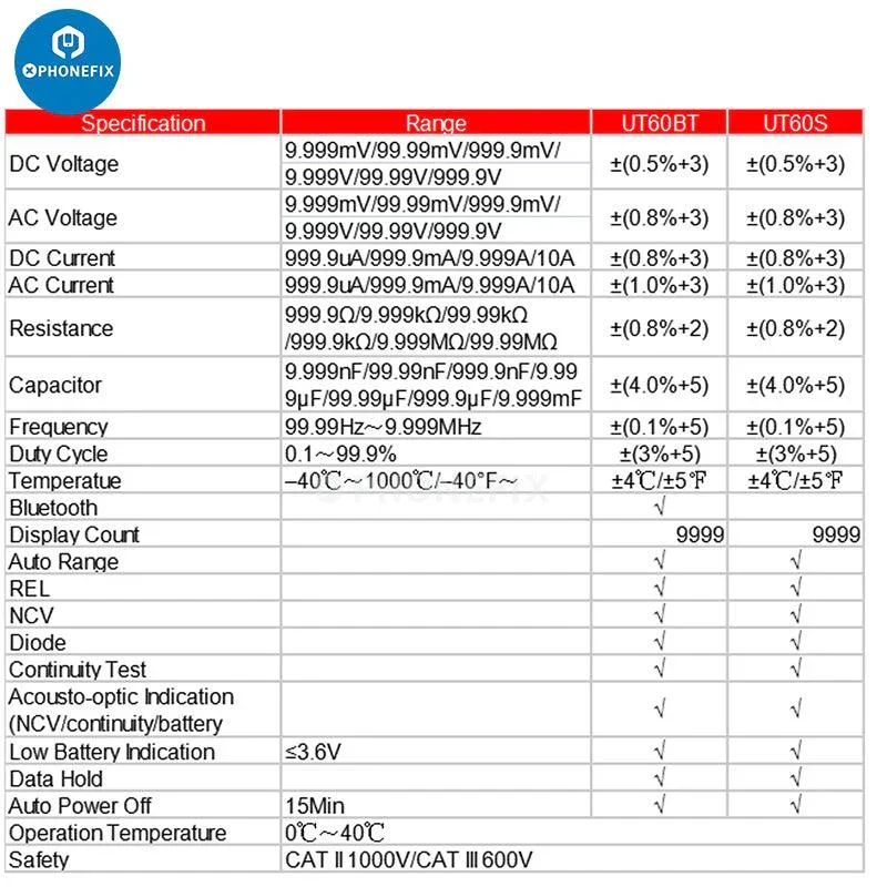 UNI-T UT60 Series Digital Multimeter AC/DC Current Voltage Meter - Image 14