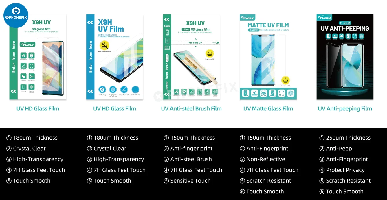 Universal UV Soft Screen Protective Film - HD / Matte / Anti-peeping - Image 2