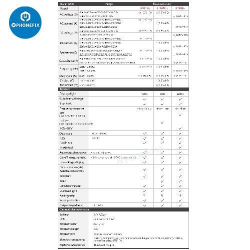 UT61 Series Professional Digital Multimeter True-RMS Phone Test Tool - Image 11