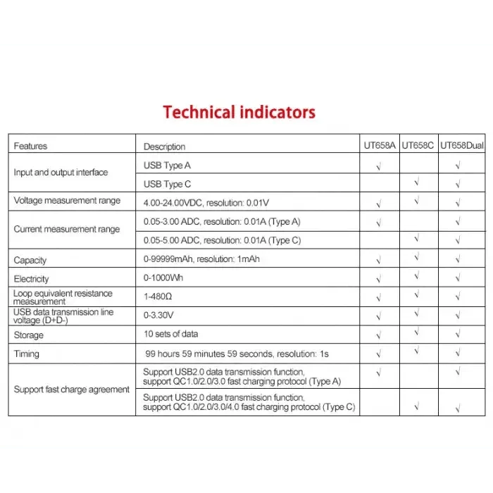 UT658 Dual Output Current Voltage Monitor USB Port Power Meter - Image 3