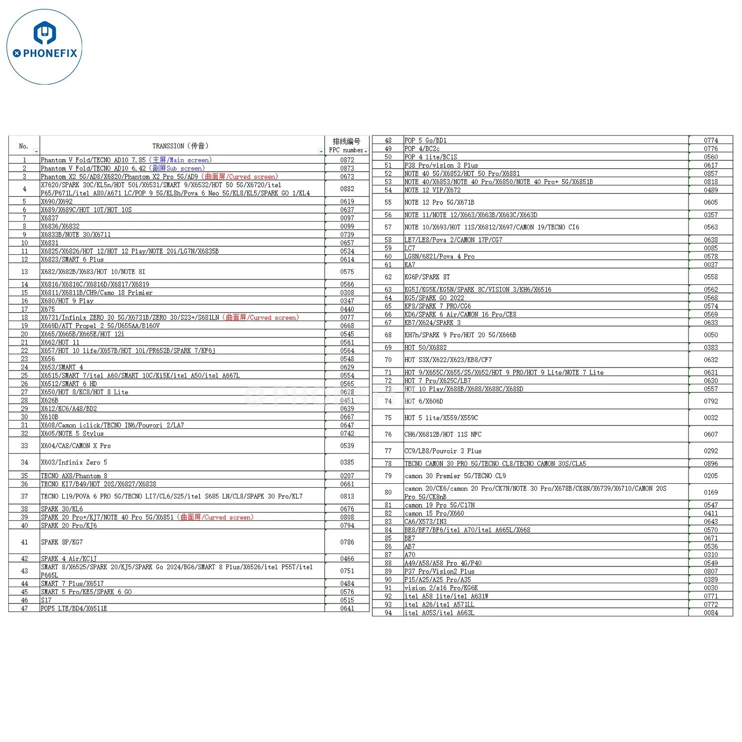 YCX M830 M8 Screen Tester for iPhone Samsung Huawei Android - Image 23