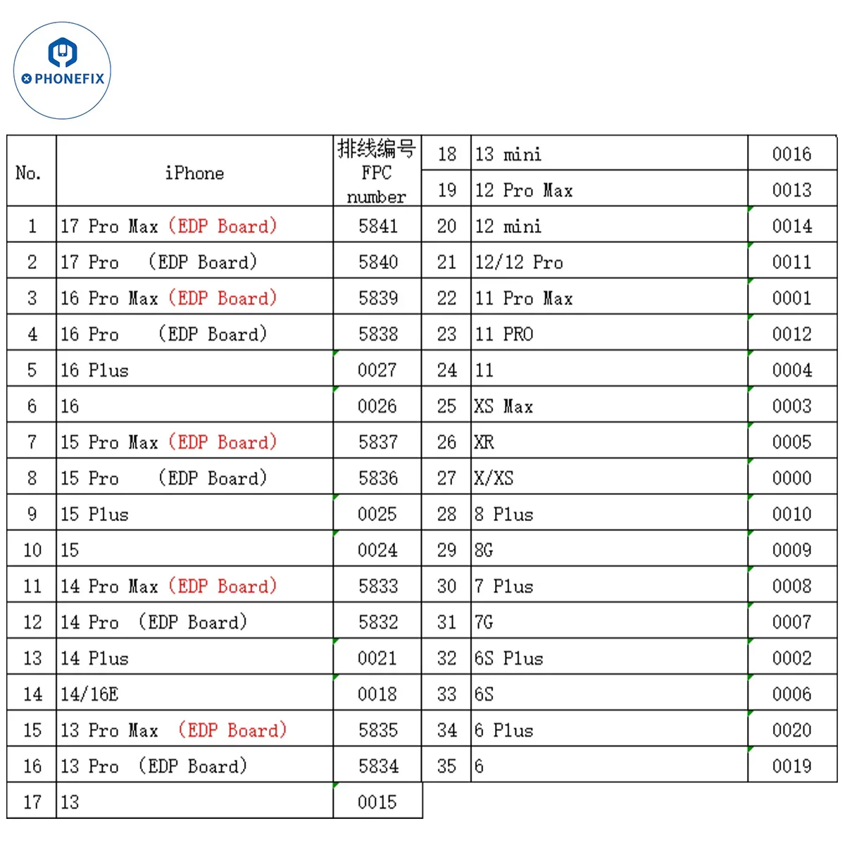 YCX M9 M960 Intelligent Android/iPhone Screen Tester Programmer - Image 16