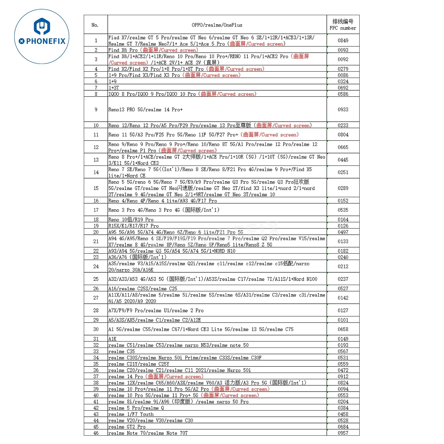 YCX M9 M960 Intelligent Android/iPhone Screen Tester Programmer - Image 18