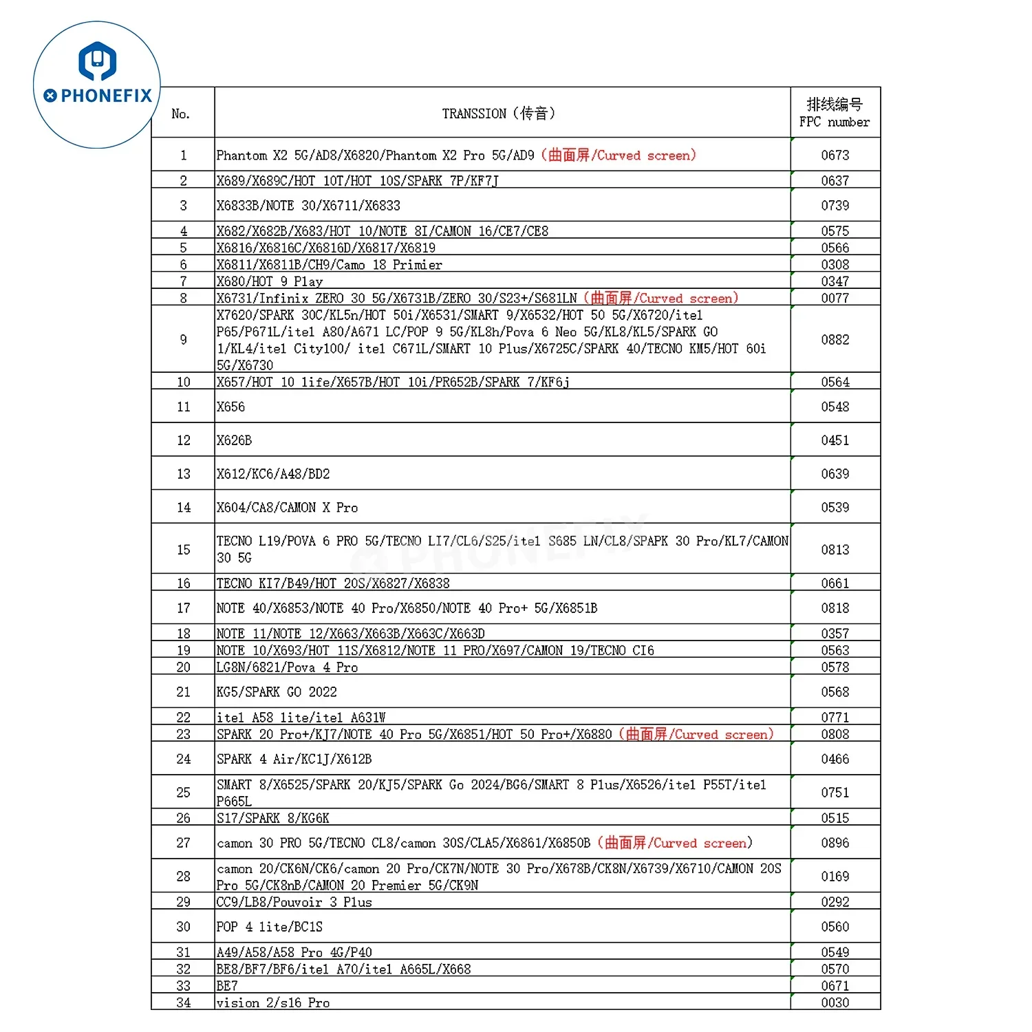 YCX M9 M960 Intelligent Android/iPhone Screen Tester Programmer - Image 19