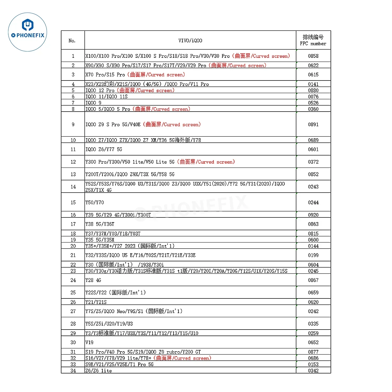 YCX M9 M960 Intelligent Android/iPhone Screen Tester Programmer - Image 20