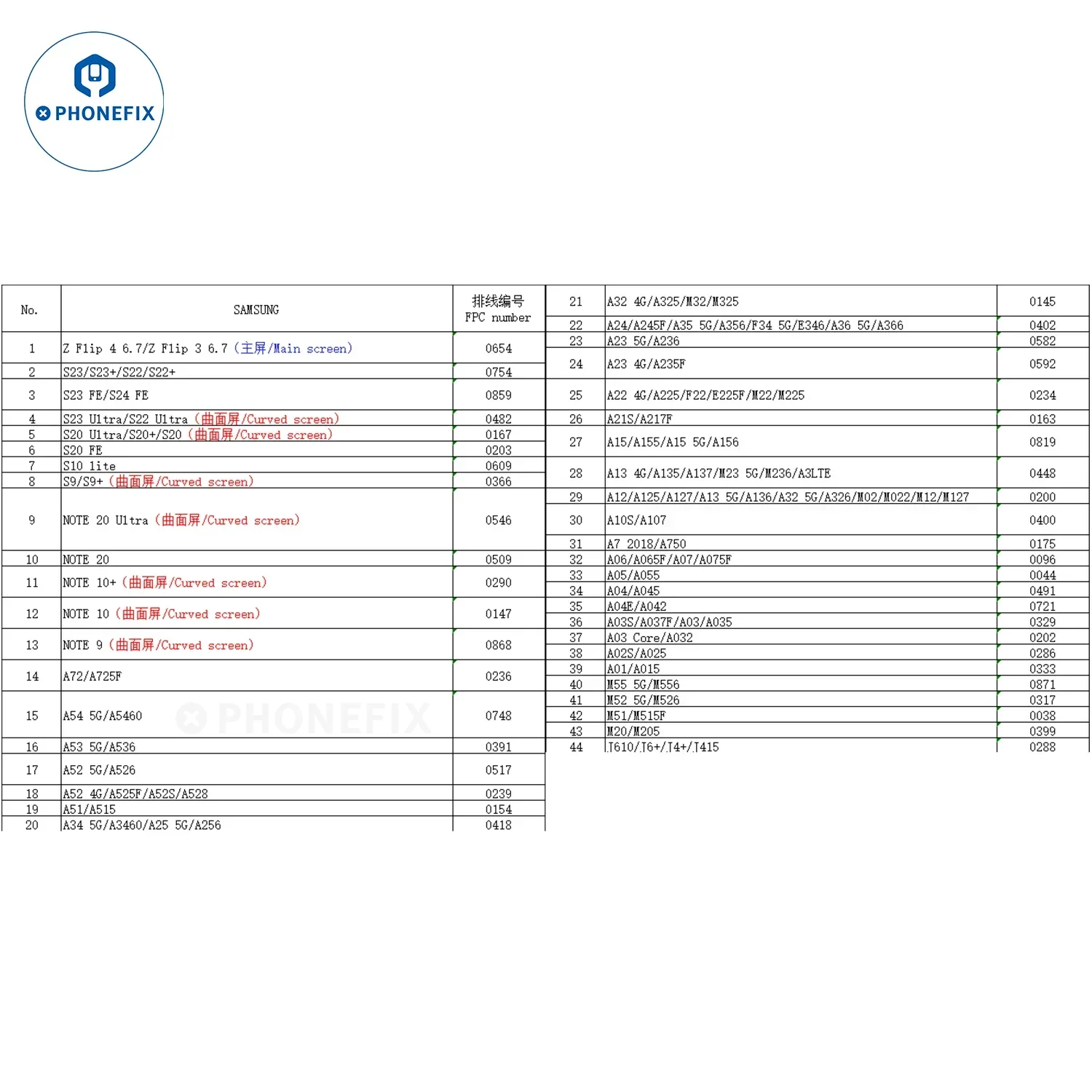 YCX M9 M960 Intelligent Android/iPhone Screen Tester Programmer - Image 21