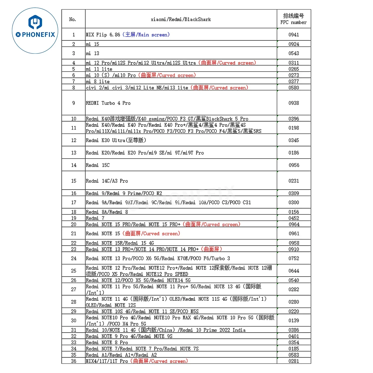 YCX M9 M960 Intelligent Android/iPhone Screen Tester Programmer - Image 22